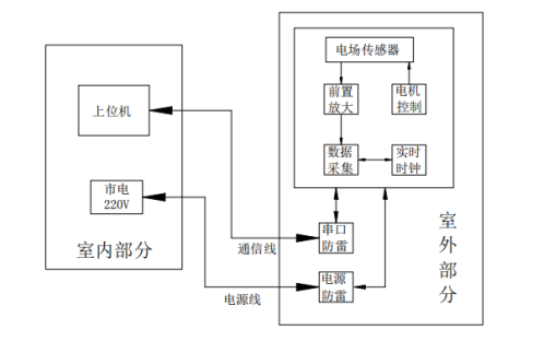 13、雷電預警系統959.png