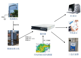 13、雷電預警系統1446.png