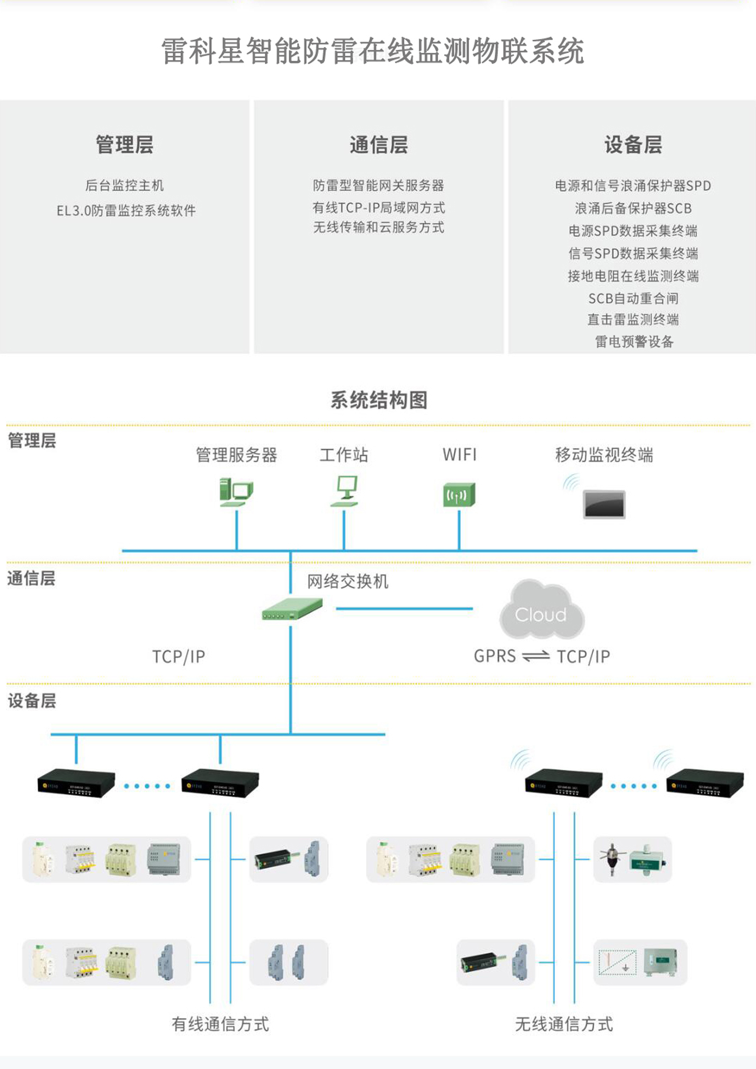 一整套智能防雷監測系統應用方案和費用清單