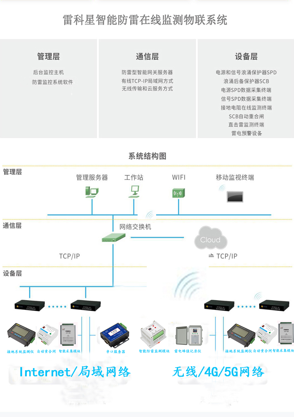 5G無線智能防雷檢測（監測）系統