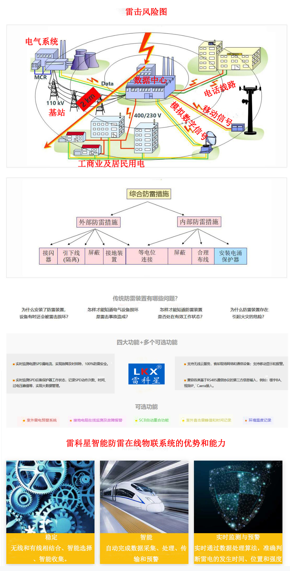 現在市面上的智能防雷系統存在哪些問題呢？